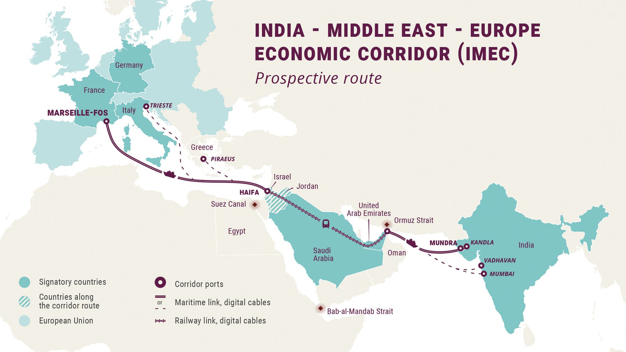 The future of IMEC: making a fragile map work