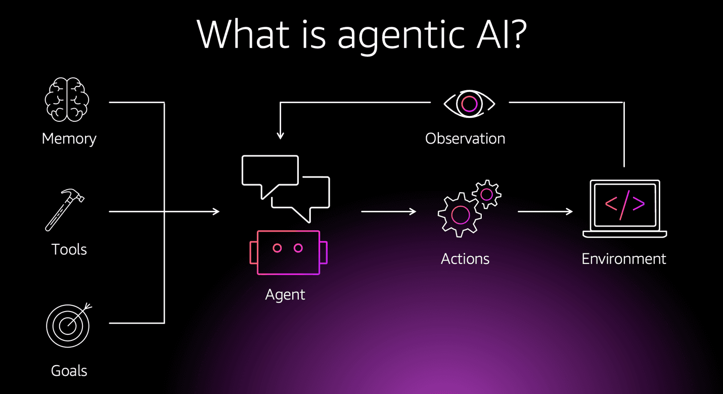 Agentic AI in India: rocket fuel—with a blast radius